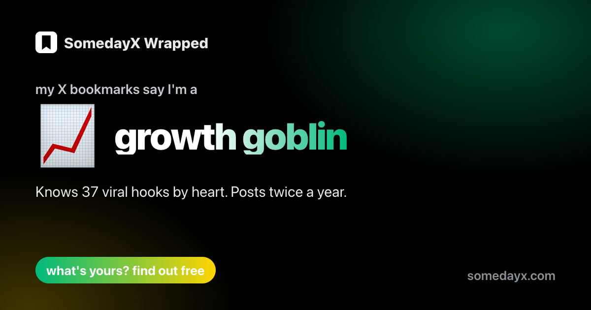 Wrapped persona card: growth goblin